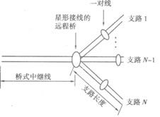 建筑設備自動化系統的綜合布線