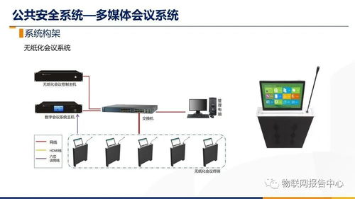 智慧樓宇智能化綜合布線系統設計方案