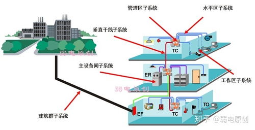 詳解綜合布線系統