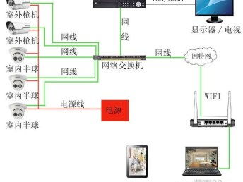 圖 海珠電腦網絡維修上門綜合布線it外包網絡工程考勤系統監控系統 廣州電腦維修