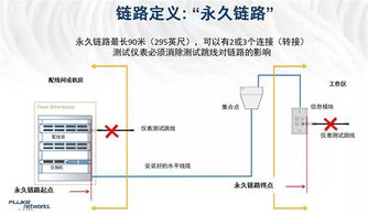 智能建筑綜合布線系統挑戰如何解