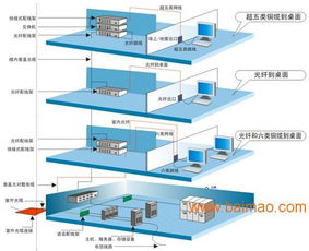 廣州網絡工程 網絡布線 機房建設 綜合布線,廣州網絡工程 網絡布線 機房建設 綜合布線生產廠家,廣州網絡工程 網絡布線 機房建設 綜合布線價格