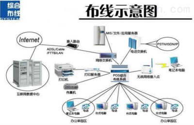 甘肅綜合布線預算清單施工