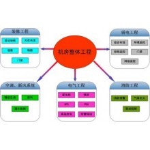 系統集成、綜合布線、網絡工程、安防監控、機房建設、智能停車場系統、周界報警、LED/_淄博中特信息產業股份