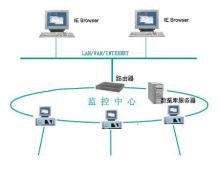 蘇州門禁考勤樓宇對講|蘇州門禁考勤樓宇對講價格|蘇州門禁考勤樓宇對講公司_