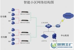 綜合布線價格_綜合布線廠家_世界工廠網(wǎng)產(chǎn)品信息庫