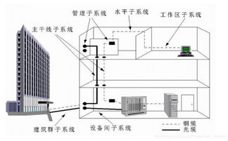計算機(jī)網(wǎng)絡(luò) 練習(xí) 一百五十六