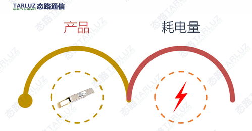 態路小課堂丨為40g數據中心綜合布線產品選擇方案