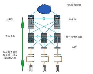 云計算給綜合布線基礎設施帶來的啟示