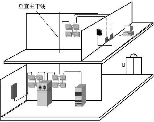 弱電人要知道的綜合布線系統基礎知識