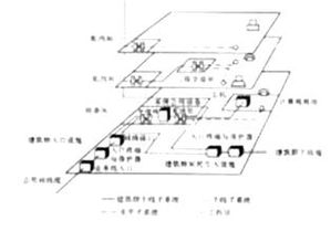 美國(guó)百盛解讀綜合布線系統(tǒng)的組成