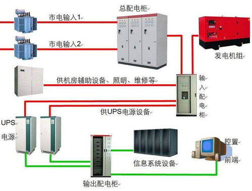 計算機(jī)機(jī)房雙電源供電,綜合布線系統(tǒng)設(shè)備間供配電方式有幾種,各有什么具體的要求...