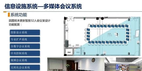 智慧樓宇智能化綜合布線系統設計方案