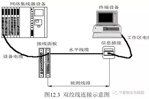 智能大廈綜合布線系統設計方案