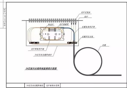 1 綜合布線工程常用設備材料介紹及施工注意事項