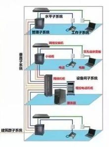 綜合布線一文全搞定,線纜 材料 工具 設備 經(jīng)驗 規(guī)范