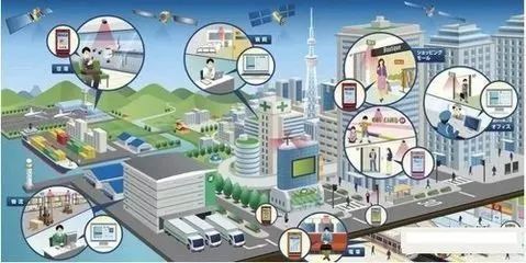 物聯(lián)網(wǎng)定位技術大全